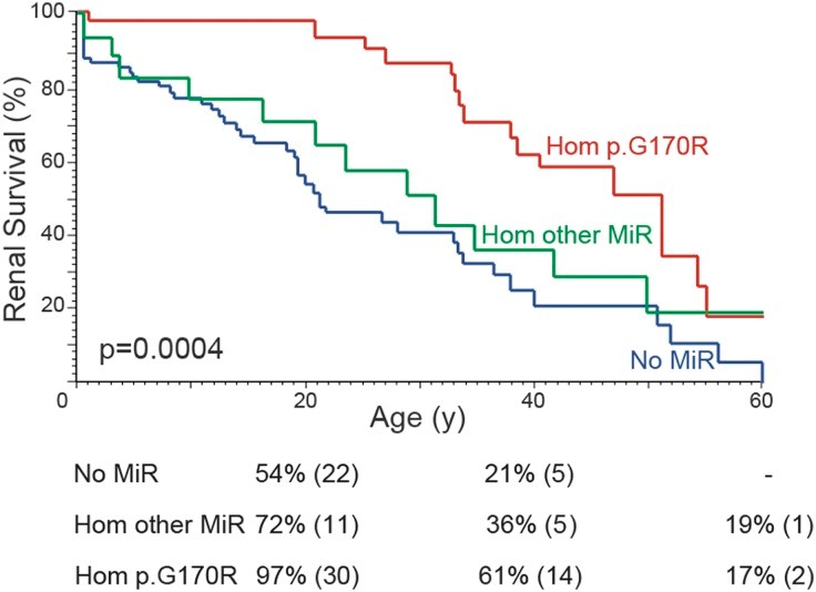 【佳学基因检测】原发性高草酸尿症基因检测